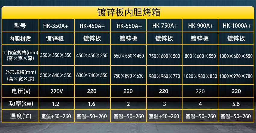 智能烤箱鍍鋅內膽參數