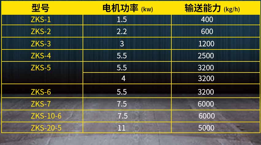 電動真空上料機參數(shù)