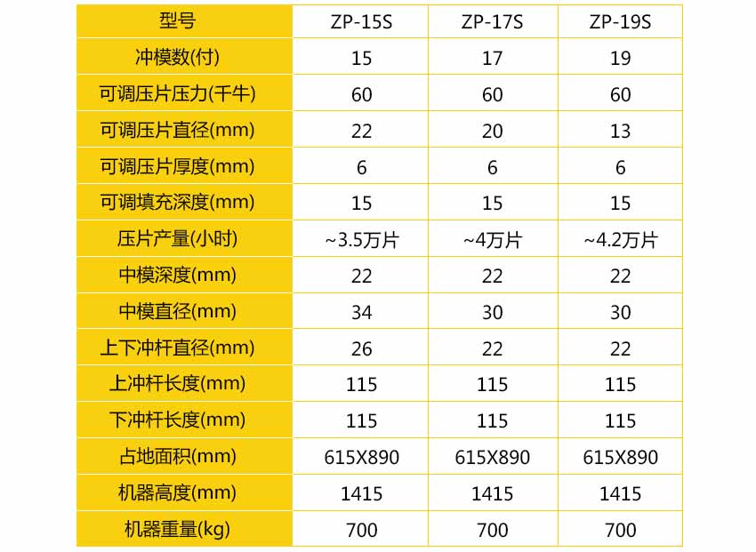 17沖不銹鋼旋轉(zhuǎn)式壓片機_02.jpg