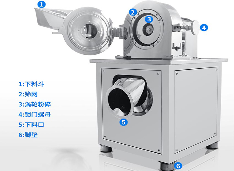 食品行業(yè)用的粉碎機介紹
